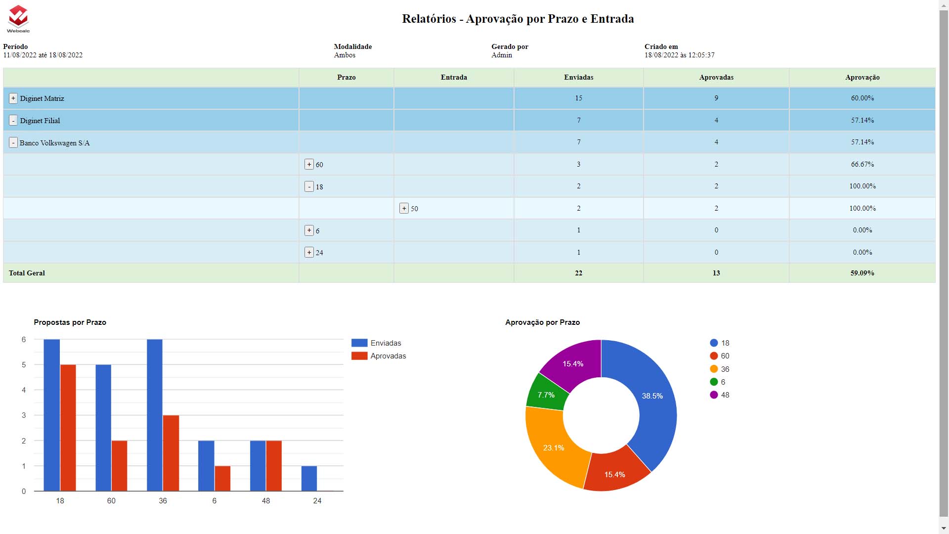 Sistema para Gestão de Financiamentos - Setor de F&I - Software WebCalc